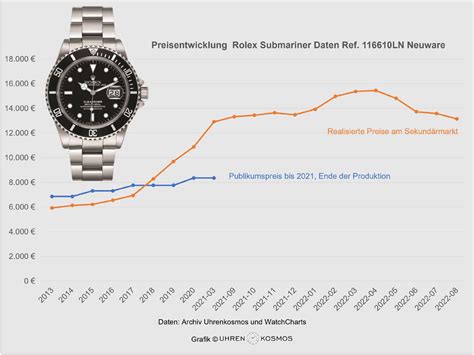 rolex uhren umsatz 2017|Rolex switzerland website.